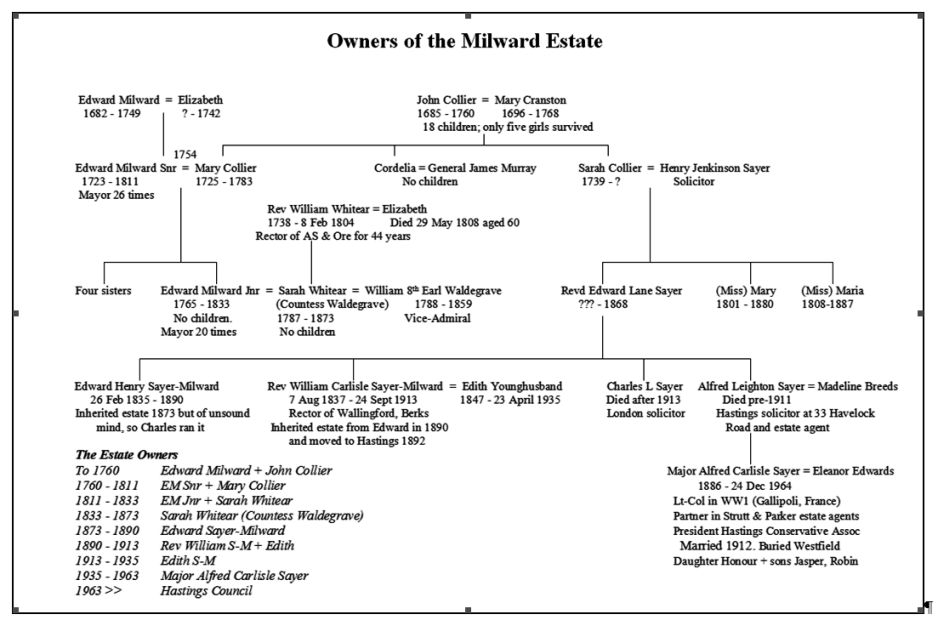 1949 Milward Estate